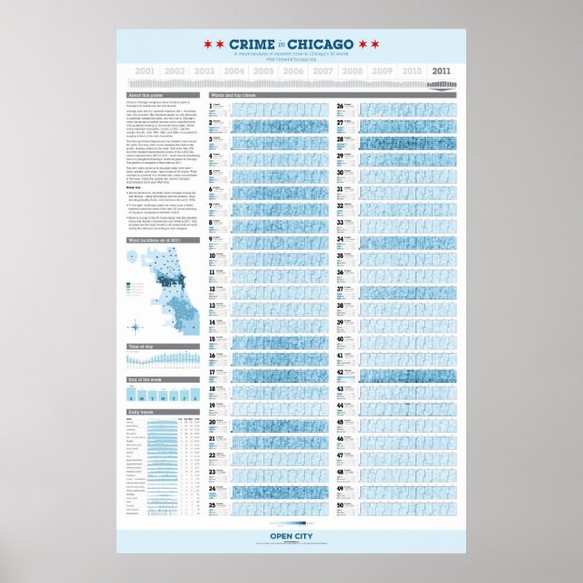 Poster Crime à Chicago 2011 (Devant)