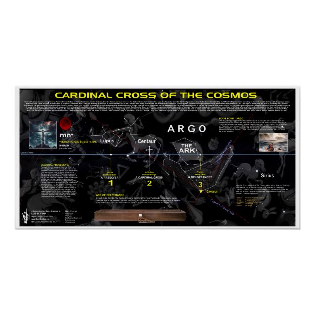 Poster Croix cardinale du Cosmos (Devant)