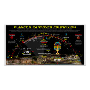 Poster Crucifixion Pâque Planet-X