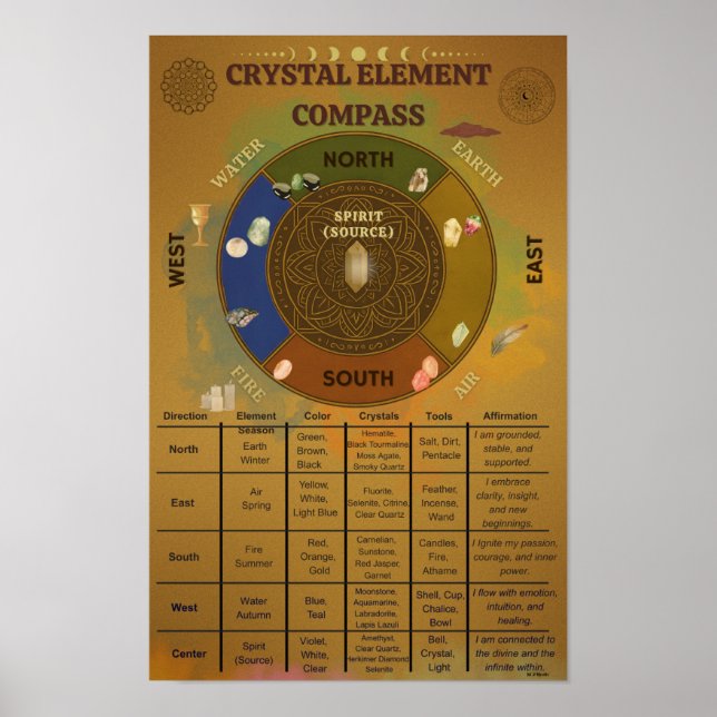 Poster d'Affirmation Crystal Element Compass (Devant)