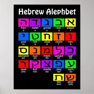 Poster d'Alephbet en hébreu