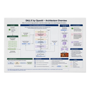 Poster DALL-E par OpenAI