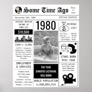 Poster d'anniversaire du Retro Newspaper 1980