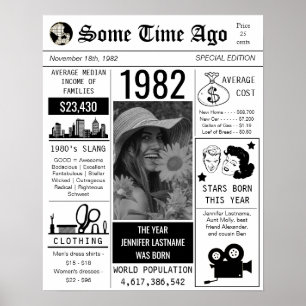 Poster d'anniversaire du Retro Newspaper 1982