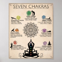 Poster d'art Chakra Art Spirituel