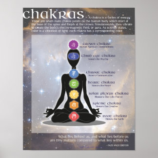 Poster d'art d'information CHAKRAS | Méditation, Y