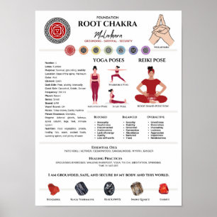 Poster d'art mural Root Chakra Balancing
