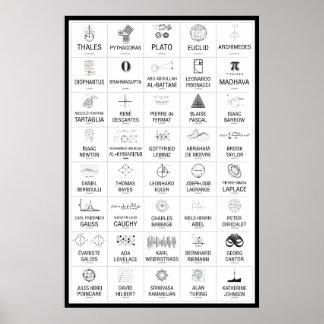 Poster de 40 mathématiciens