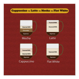 Poster de café - Cappuccino vs Latte vs Mocha
