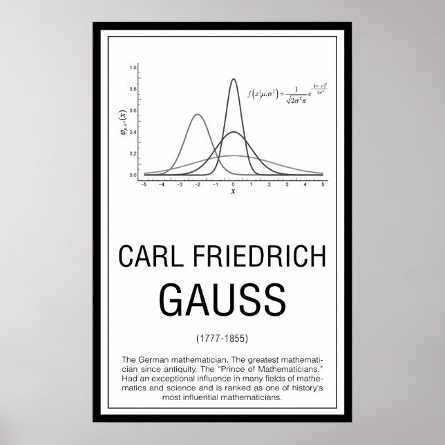 Poster de Carl Friedrich Gauss (Devant)