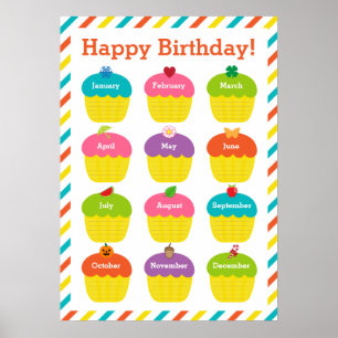 Poster de carte d'anniversaire de la classe