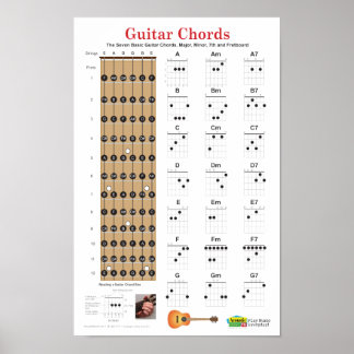Poster de cordons de guitare et de panneau arrière