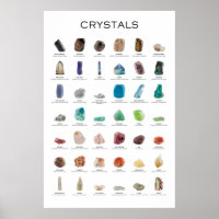 Poster de cristal pierres et minéraux