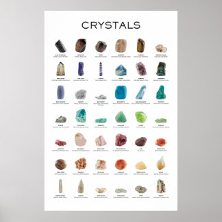 Poster de cristal pierres et minéraux