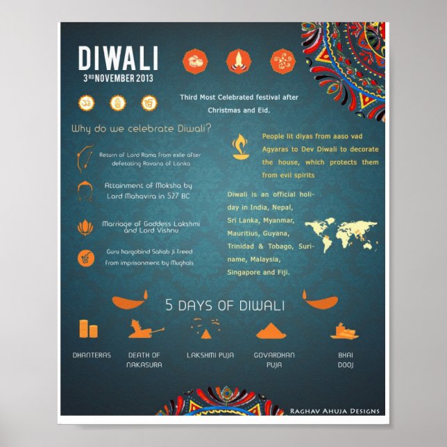 Poster de Diwali (Devant)