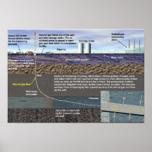 Poster de fracturation hydraulique (fracking)