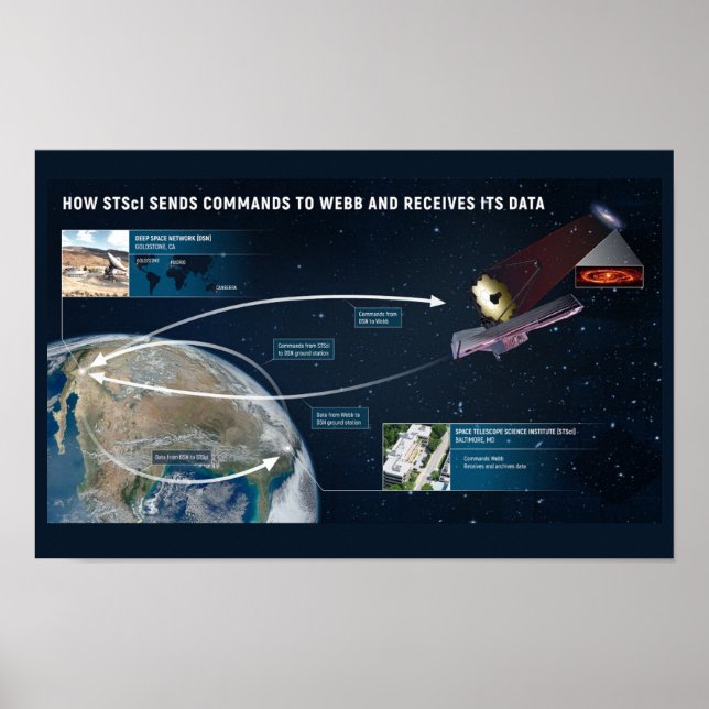 Poster de James Webb Telescope Data Components (Devant)