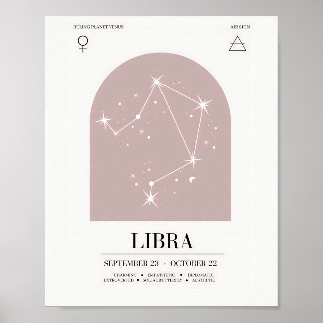 Poster de la carte d'astrologie de la Libra (Devant)
