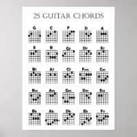 Poster de la carte de corde de guitare