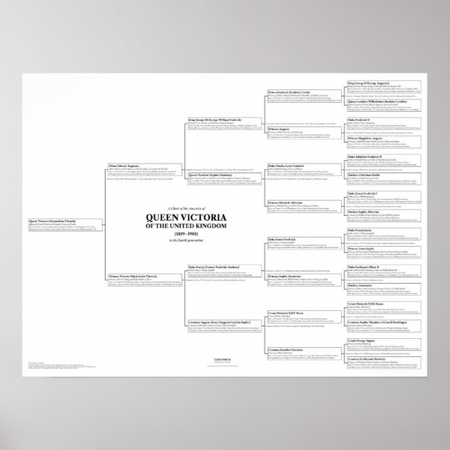 Poster de la carte de la reine Victoria Ancestry (Devant)