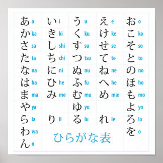 Poster de la carte Hiragana