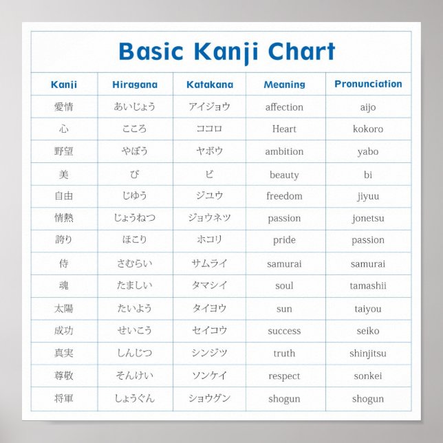 Poster de la carte Kanji de base (affection) (Devant)