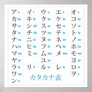 Poster de la carte Katakana