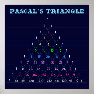 Poster de la carte triangulaire de Pascal