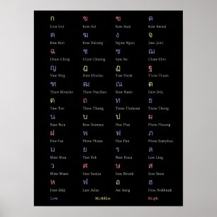Poster de la classe Consonant Alphabet Thaï
