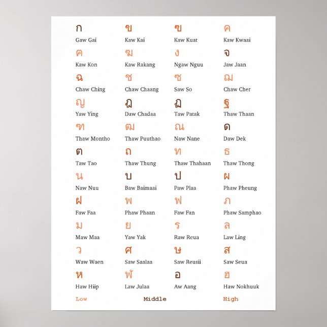 Poster de la classe Consonant Alphabet Thaï (Devant)