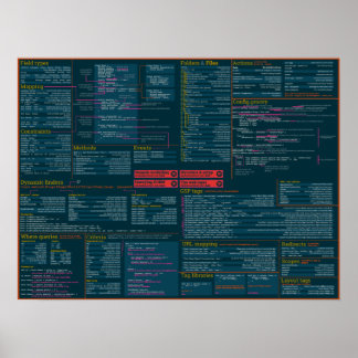 Poster de la feuille de triche Grails - thème somb