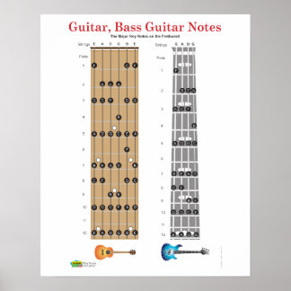 Poster de la Guitare et de la Base Guitare