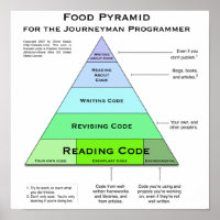 Poster de la pyramide alimentaire du programmeur