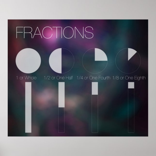 Poster de la salle de classe de Fractions modernes (Devant)