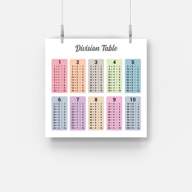 Poster de la table de division (Division Table Poster)