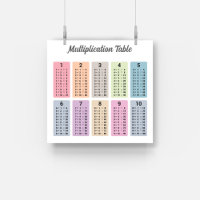 Poster de la table de multiplication
