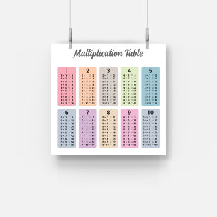 Poster de la table de multiplication