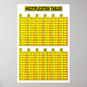 Poster de la table de multiplication