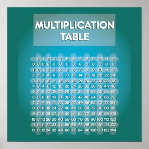 Poster de la table de multiplication bleue