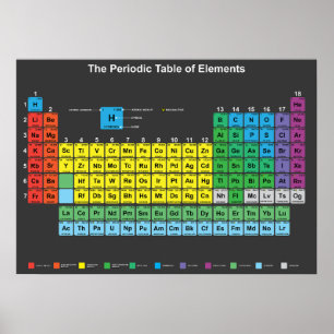Poster de la table des éléments périodique