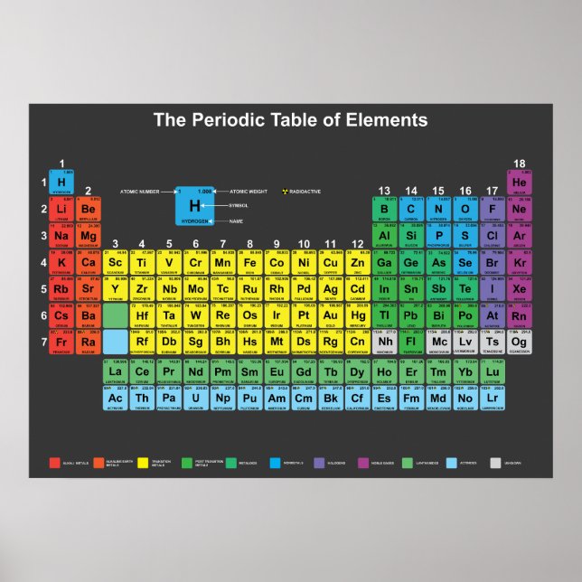 Poster de la table des éléments périodique (Devant)