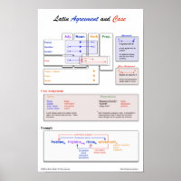 Poster de l'accord latin