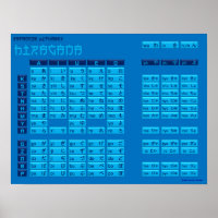 Poster de l'alphabet japonais Hiragana (bleu/bleu)