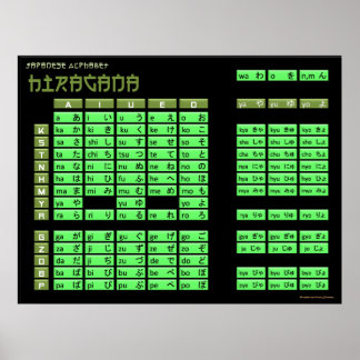 Poster de l'alphabet japonais Hiragana (noir/olive