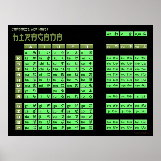 Poster de l'alphabet japonais Hiragana (noir/olive (Devant)