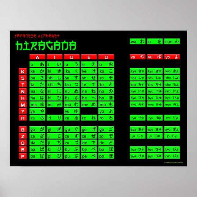 Poster de l'alphabet japonais Hiragana (noir/vert) (Devant)