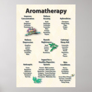 Poster de l'Aromathérapie Motif Jaune