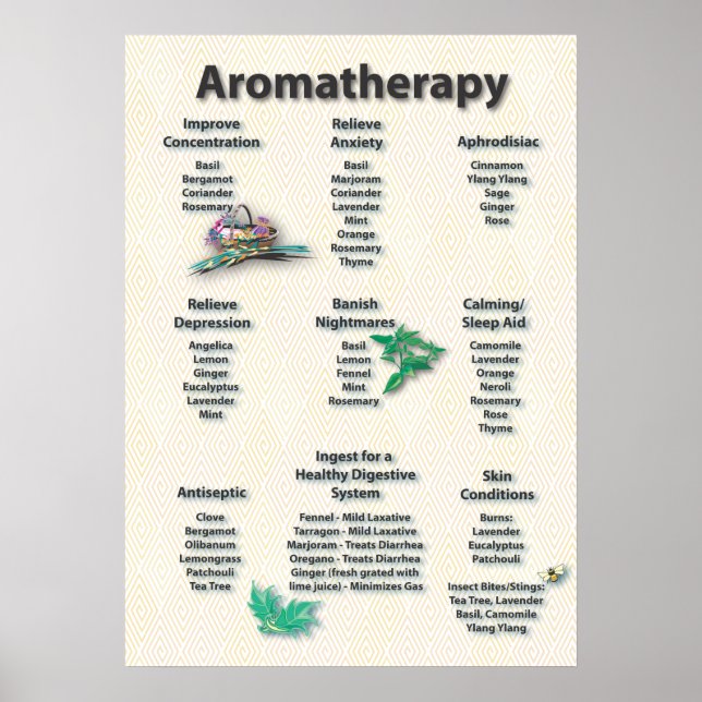 Poster de l'Aromathérapie Motif Jaune (Devant)
