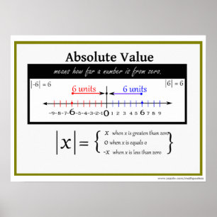 Poster de mathématiques de valeur absolue
