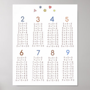 poster de multiplication